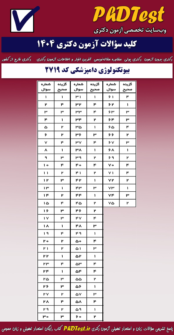 پاسخنامه کلیدی آزمون دکتری بیوتکنولوژی دامپزشکی ۱۴۰۴