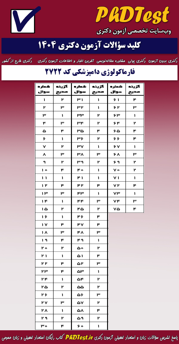 پاسخنامه کلیدی آزمون دکتری فارماکولوژی دامپزشکی ۱۴۰۴