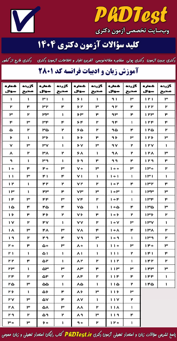 پاسخنامه کلیدی آزمون دکتری آموزش زبان و ادبیات فرانسه ۱۴۰۴