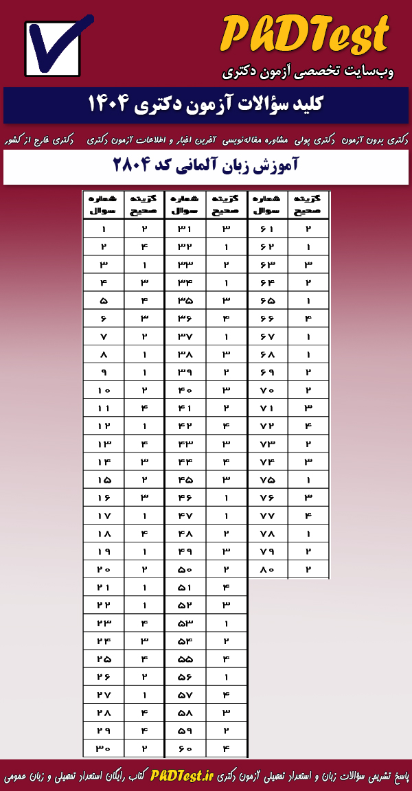 پاسخنامه کلیدی آزمون دکتری آموزش زبان آلمانی ۱۴۰۴