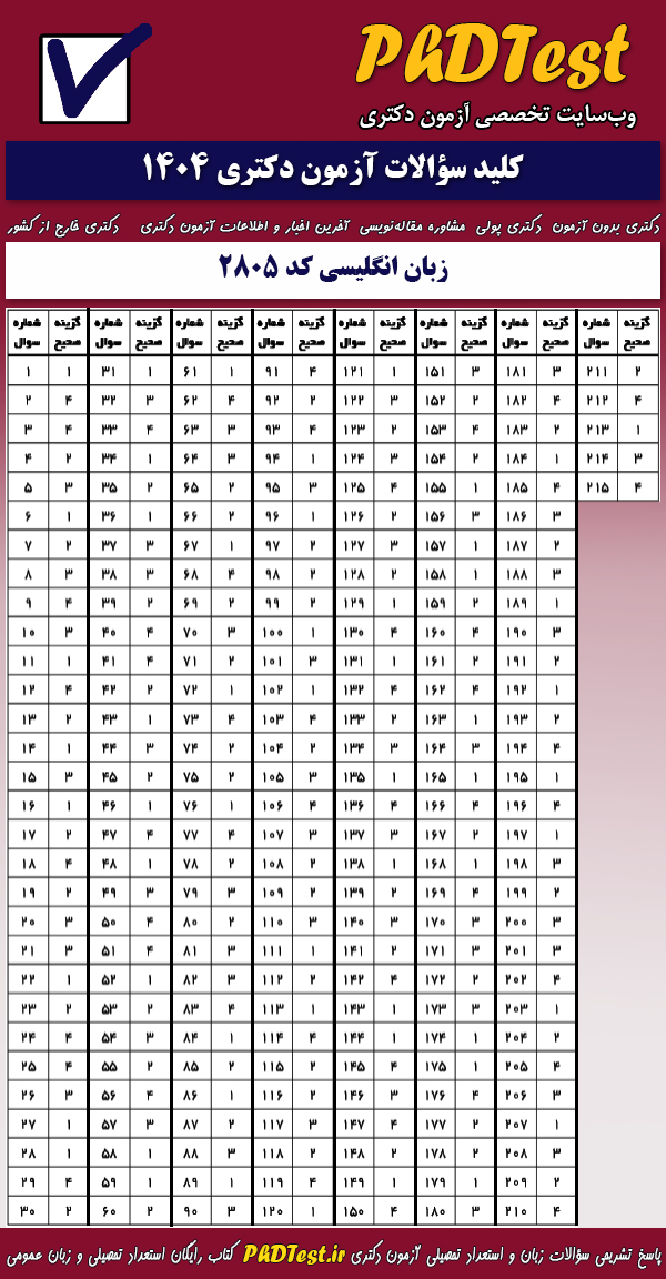 پاسخنامه کلیدی آزمون دکتری زبان انگلیسی ۱۴۰۴