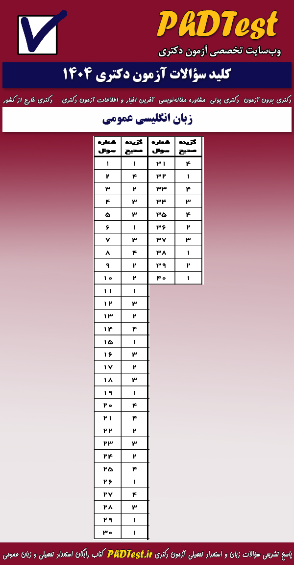 پاسخنامه کلیدی آزمون دکتری زبان انگلیسی عمومی گروه هنر ۱۴۰۴