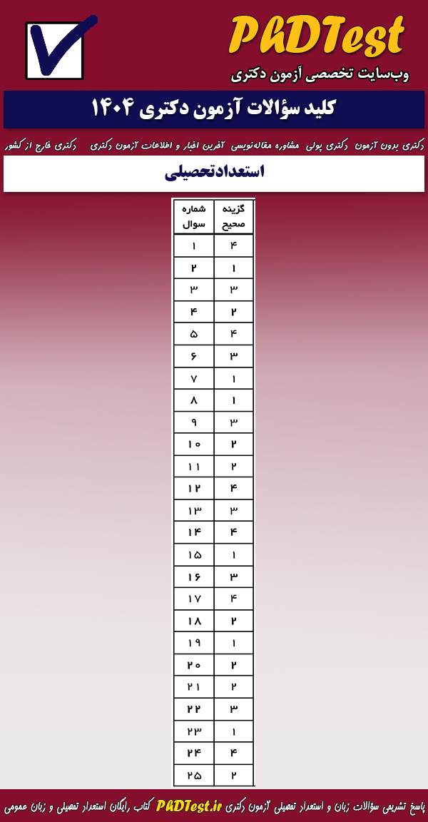 پاسخنامه کلیدی استعداد تحصیلی آزمون دکتری گروه علوم انسانی ۱۴۰۴