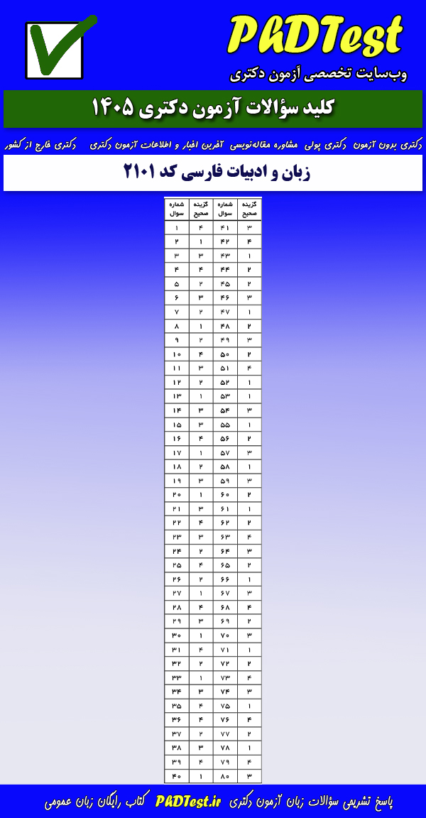 پاسخنامه کلیدی آزمون دکتری زبان و ادبیات فارسی ۱۴۰۵
