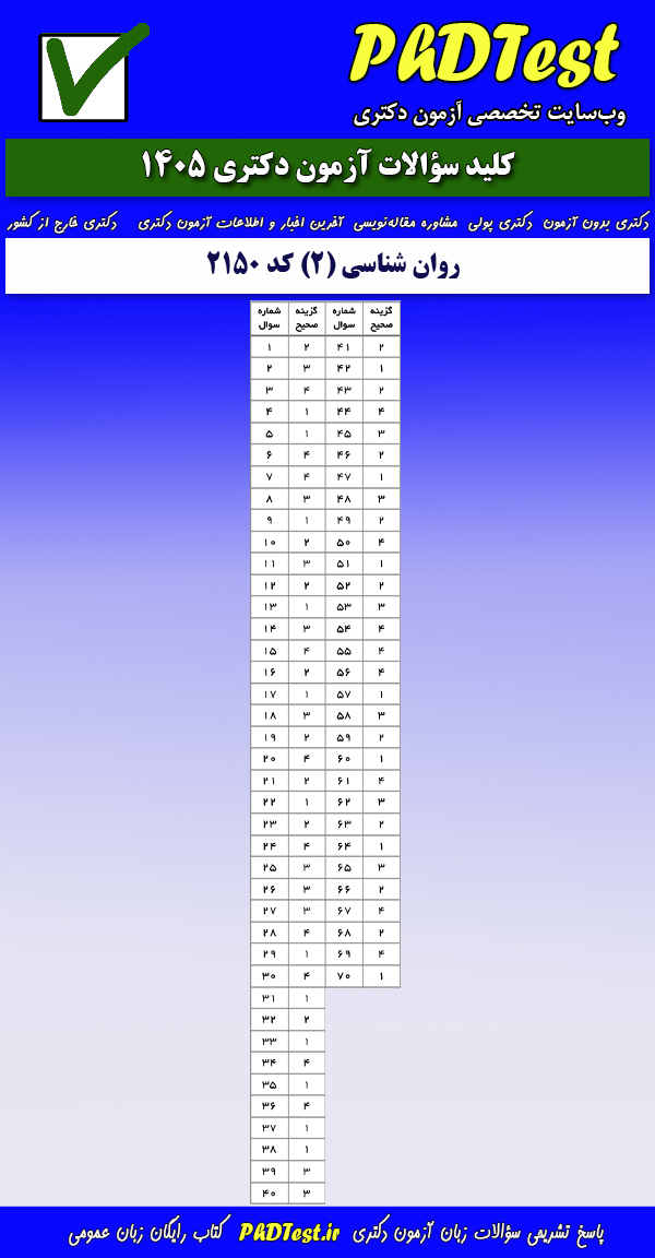 پاسخنامه کلیدی آزمون دکتری روان شناسی (۲) ۱۴۰۵
