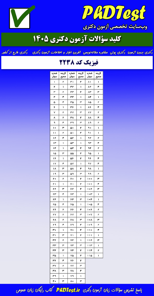پاسخنامه کلیدی آزمون دکتری فیزیک ۱۴۰۵