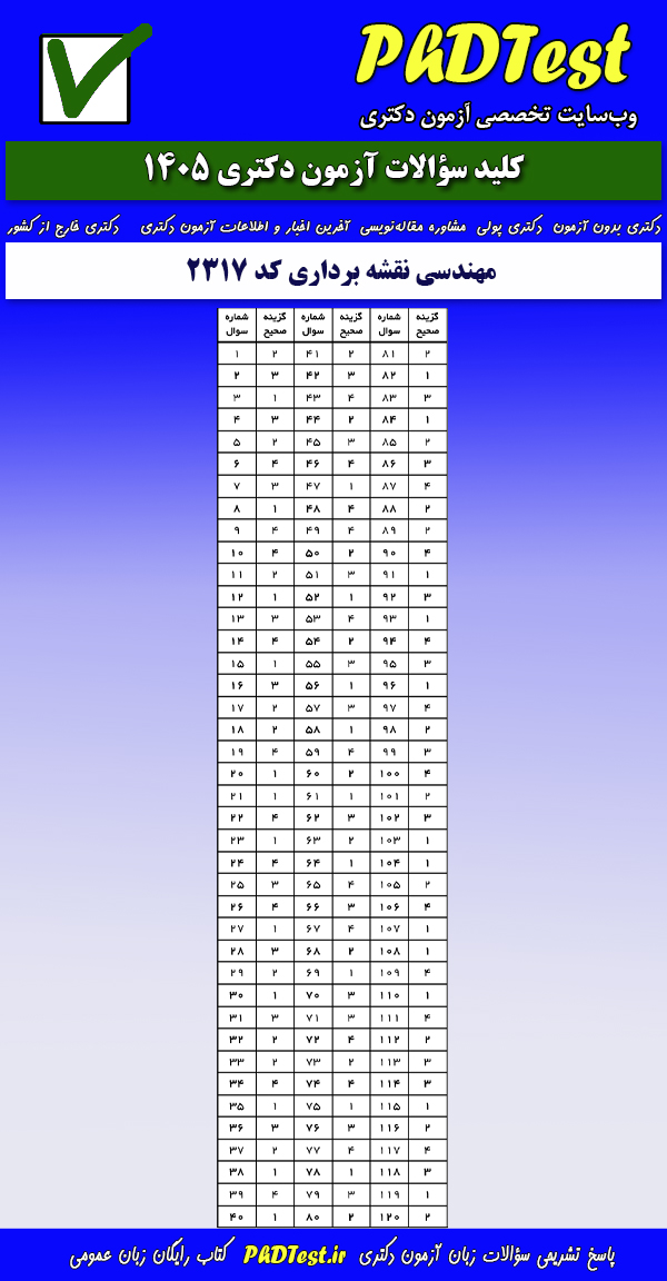 پاسخنامه کلیدی آزمون دکتری مهندسی نقشه برداری ۱۴۰۵