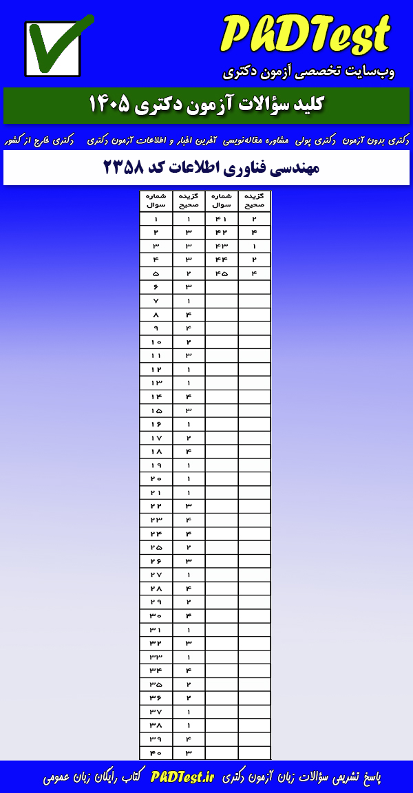 پاسخنامه کلیدی آزمون دکتری مهندسی فناوری اطلاعات ۱۴۰۵