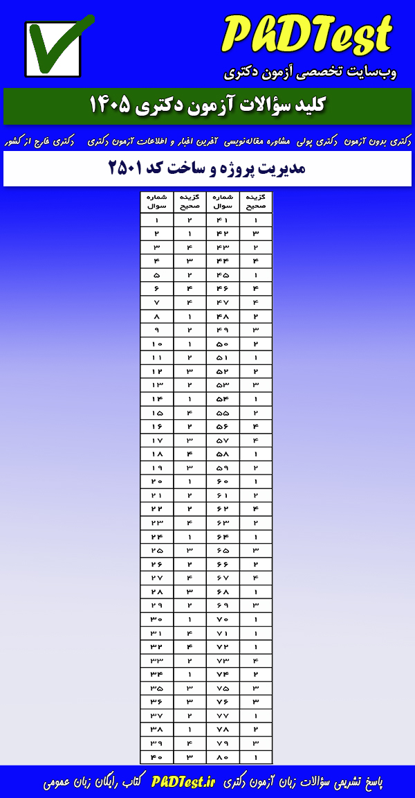 پاسخنامه کلیدی آزمون دکتری مدیریت پروژه و ساخت ۱۴۰۵