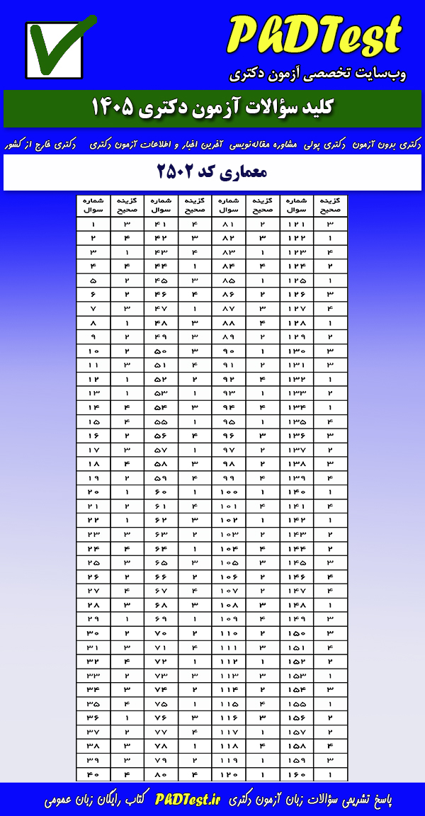 پاسخنامه کلیدی آزمون دکتری معماری ۱۴۰۵