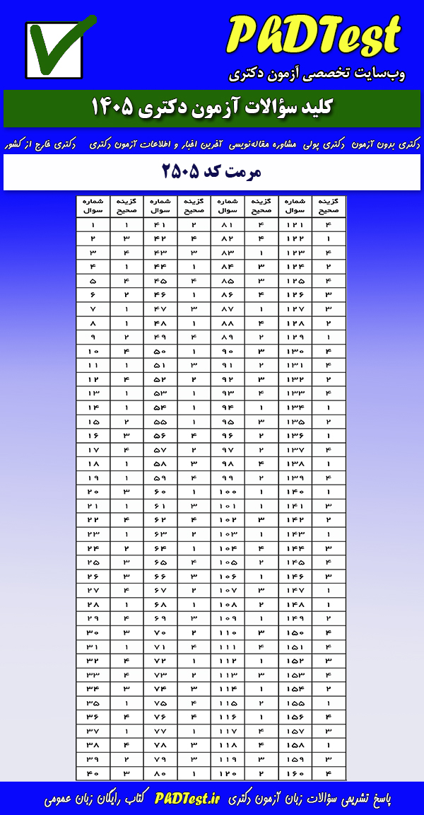 پاسخنامه کلیدی آزمون دکتری مرمت ۱۴۰۵