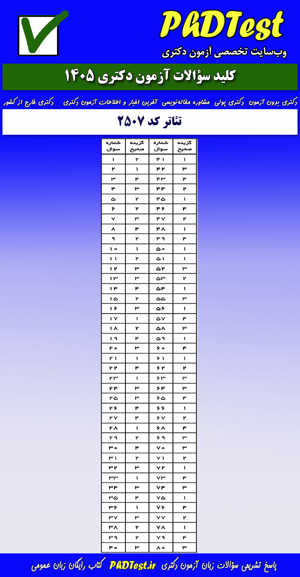 پاسخنامه کلیدی آزمون دکتری تئاتر ۱۴۰۵