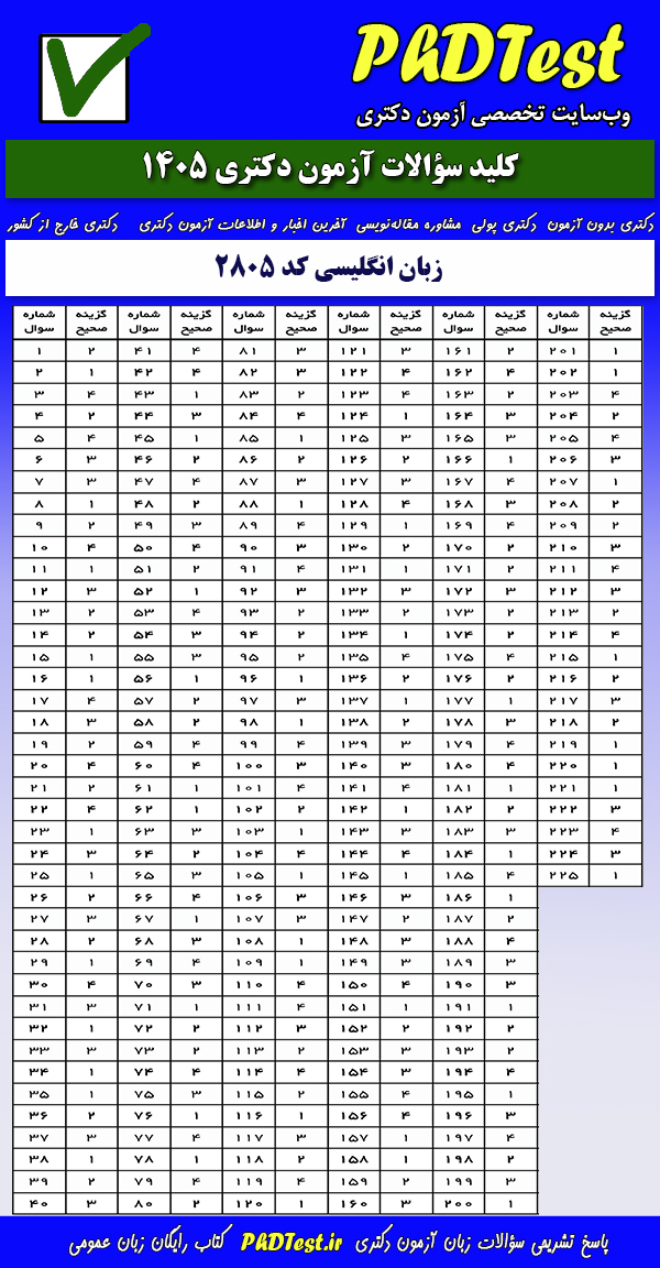 پاسخنامه کلیدی آزمون دکتری زبان انگلیسی ۱۴۰۵
