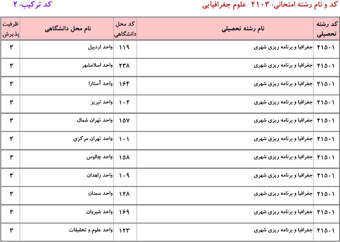 ظرفیت دکتری QQ دانشگاه آزاد
