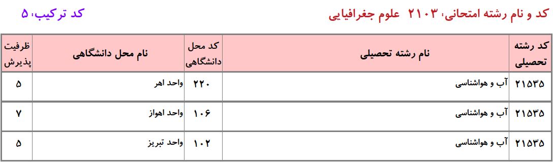 ظرفیت دکتری آب و ﻫﻮاﺷﻨﺎسی دانشگاه آزاد