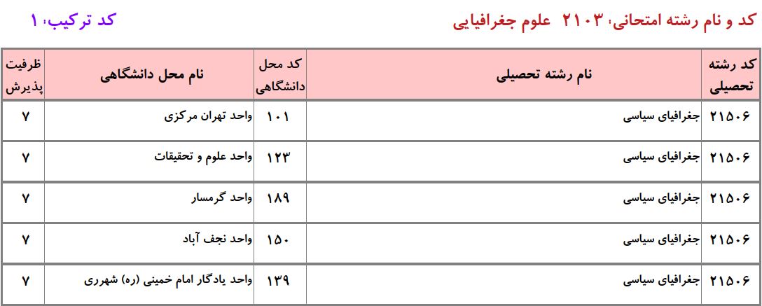 ظرفیت دکتری ﺟﻐﺮاﻓﻴﺎی سیاسی دانشگاه آزاد