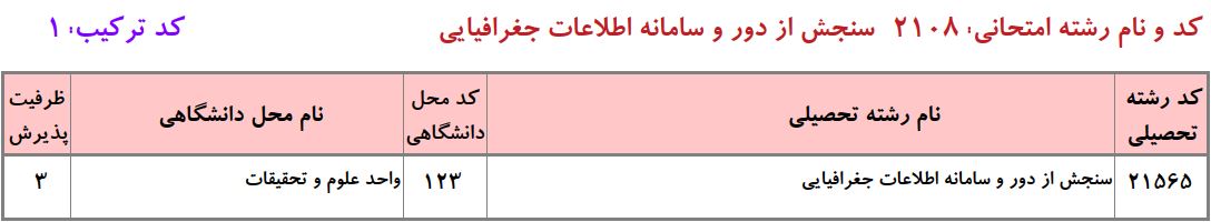 ظرفیت دکتری ﺳﻨﺠﺶ از دور و ﺳﺎﻣﺎﻧﻪ اﻃﻼﻋﺎت ﺟﻐﺮاﻓﻴﺎیی دانشگاه آزاد
