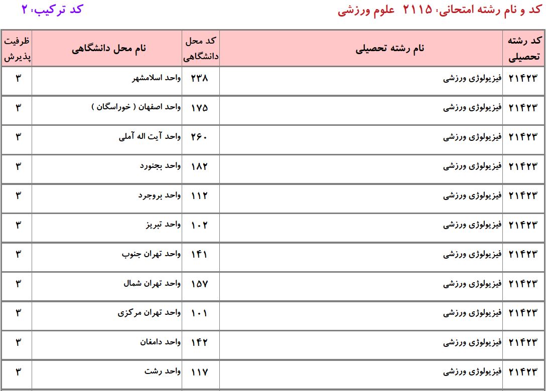 ظرفیت دکتری QQ دانشگاه آزاد