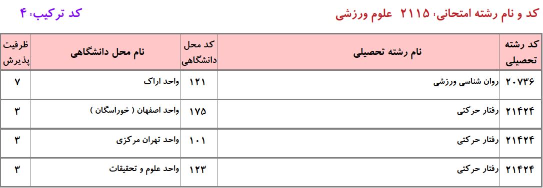 ظرفیت دکتری علوم ورزشی ـ رﻓﺘﺎر ﺣﺮکتی و روانشناسی ورزشی دانشگاه آزاد