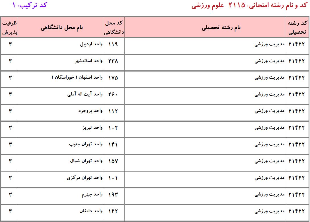ظرفیت دکتری علوم ورزشی ـ ﻣﺪﻳﺮﻳﺖ ورزشی دانشگاه آزاد