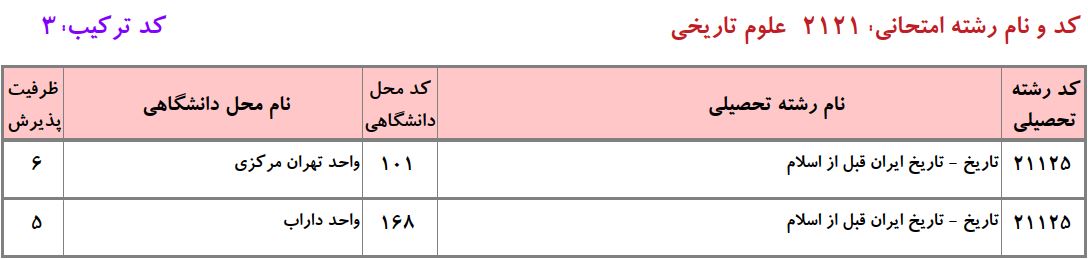 ظرفیت دکتری تاریخ ایران قبل از اسلام دانشگاه آزاد