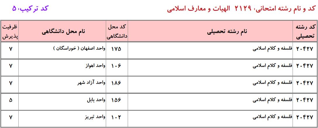ظرفیت دکتری ﻓﻠﺴﻔﻪ و ﻛﻼم اسلامی دانشگاه آزاد