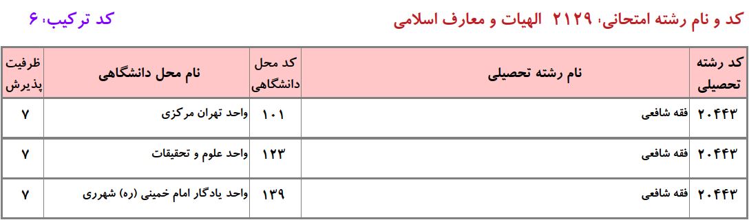 ظرفیت دکتری ﻓﻘﻪ شافعی دانشگاه آزاد