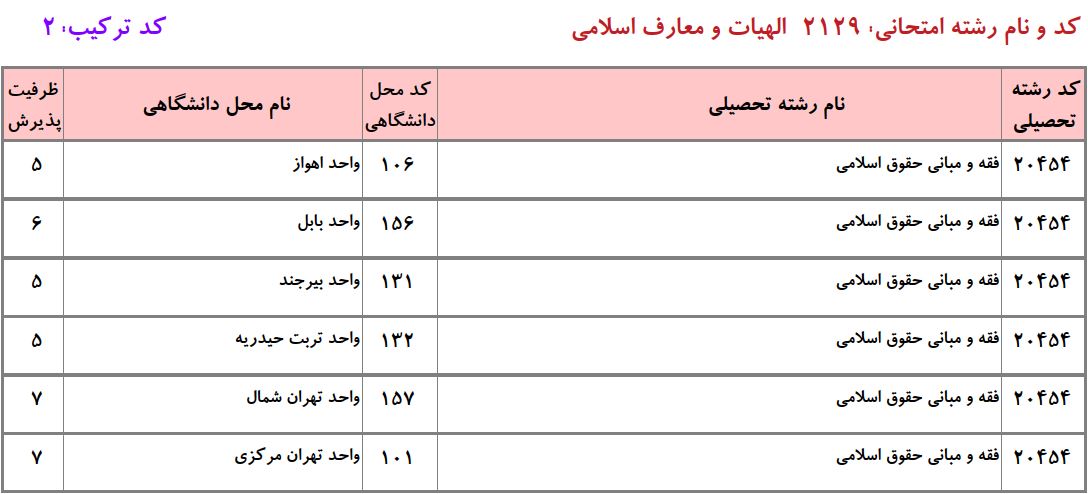ظرفیت دکتری ﻓﻘﻪ و ﻣﺒﺎنی ﺣﻘﻮق اﺳﻼمی دانشگاه آزاد