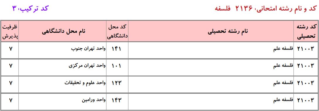 ظرفیت دکتری ﻓﻠﺴﻔﻪ ﻋﻠﻢ دانشگاه آزاد