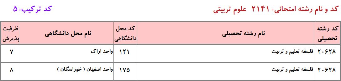 ظرفیت دکتری ﻓﻠﺴﻔﻪ ﺗﻌﻠﻴﻢ و ﺗﺮﺑﻴﺖ دانشگاه آزاد