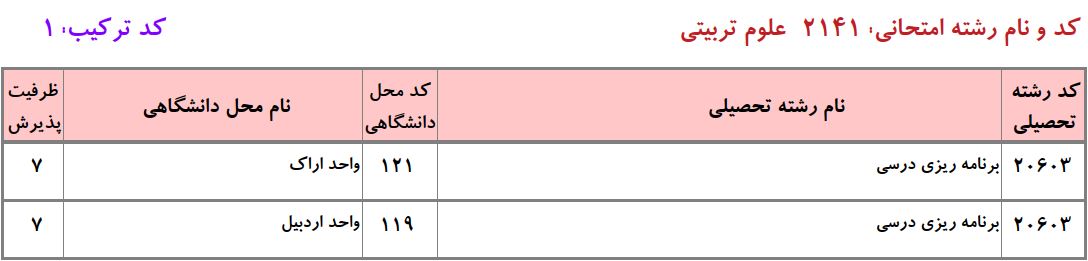 ظرفیت دکتری ﺑﺮﻧﺎمه ریزی درسی دانشگاه آزاد