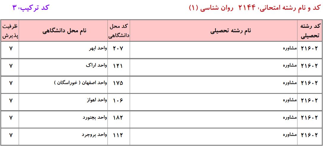 ظرفیت دکتری ﻣﺸﺎوره دانشگاه آزاد