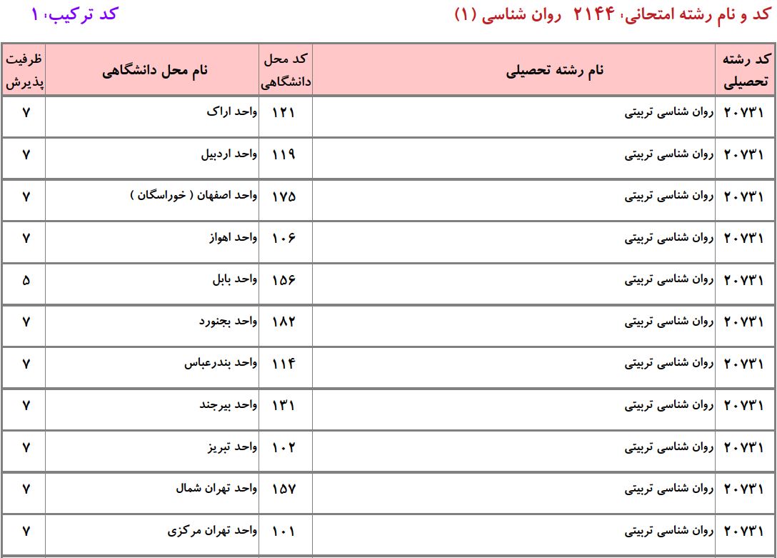 ظرفیت دکتری روانشناسی تربیتی دانشگاه آزاد