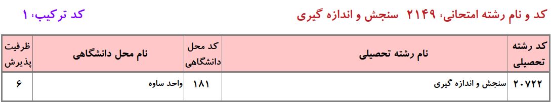 ظرفیت دکتری ﺳﻨﺠﺶ و اﻧﺪازهﮔﻴﺮی دانشگاه آزاد