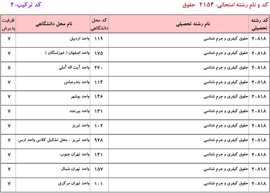 ظرفیت دکتری ﺣﻘﻮق کیفری و جرم شناسی دانشگاه آزاد