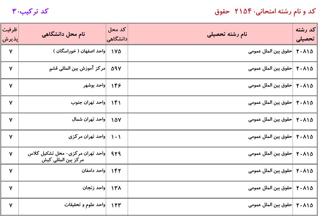 ظرفیت دکتری ﺣﻘﻮق بین‌اﻟﻤﻠﻞ ﻋﻤﻮمی دانشگاه آزاد