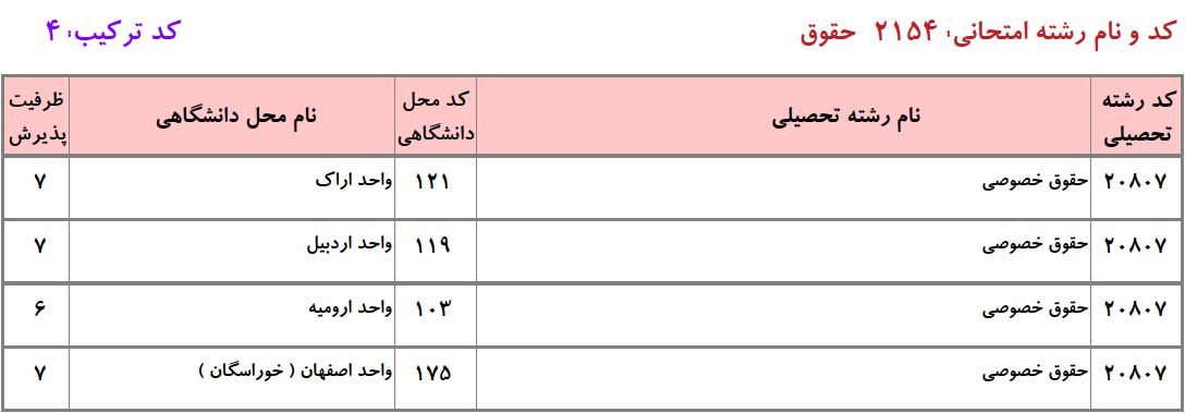 ظرفیت دکتری ﺣﻘﻮق ﺧﺼﻮصی دانشگاه آزاد
