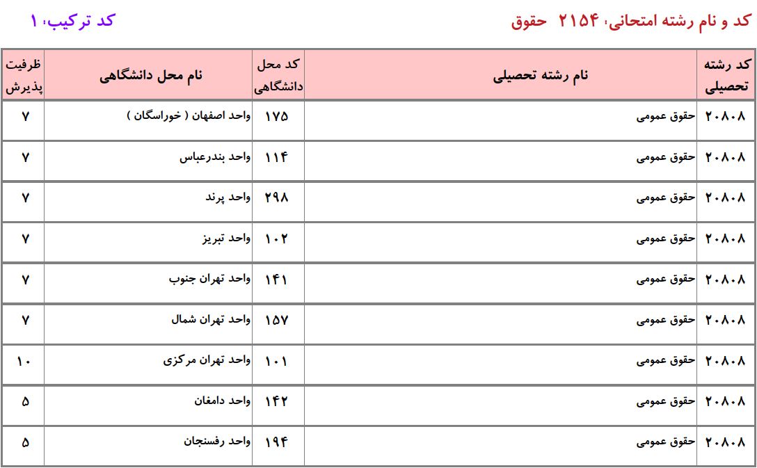 ظرفیت دکتری ﺣﻘﻮق ﻋﻤﻮمی دانشگاه آزاد