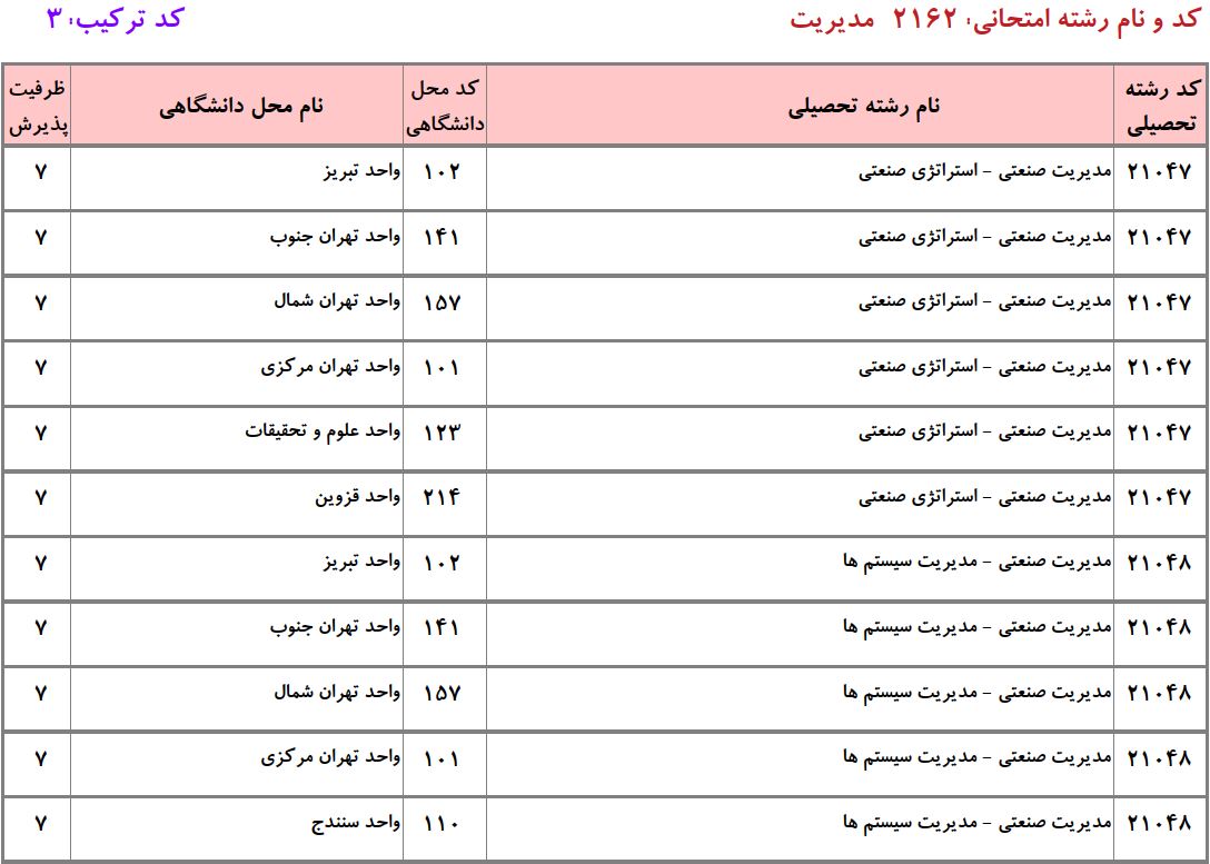 ظرفیت دکتری ﻣﺪﻳﺮﻳﺖ صنعتی دانشگاه آزاد