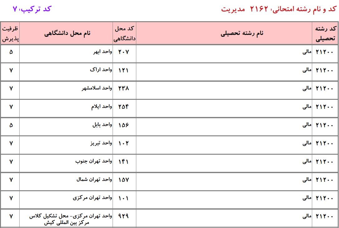 ظرفیت دکتری مالی دانشگاه آزاد