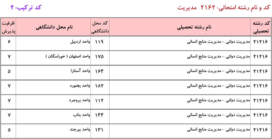 ظرفیت دکتری مدیریت دولتی دانشگاه آزاد