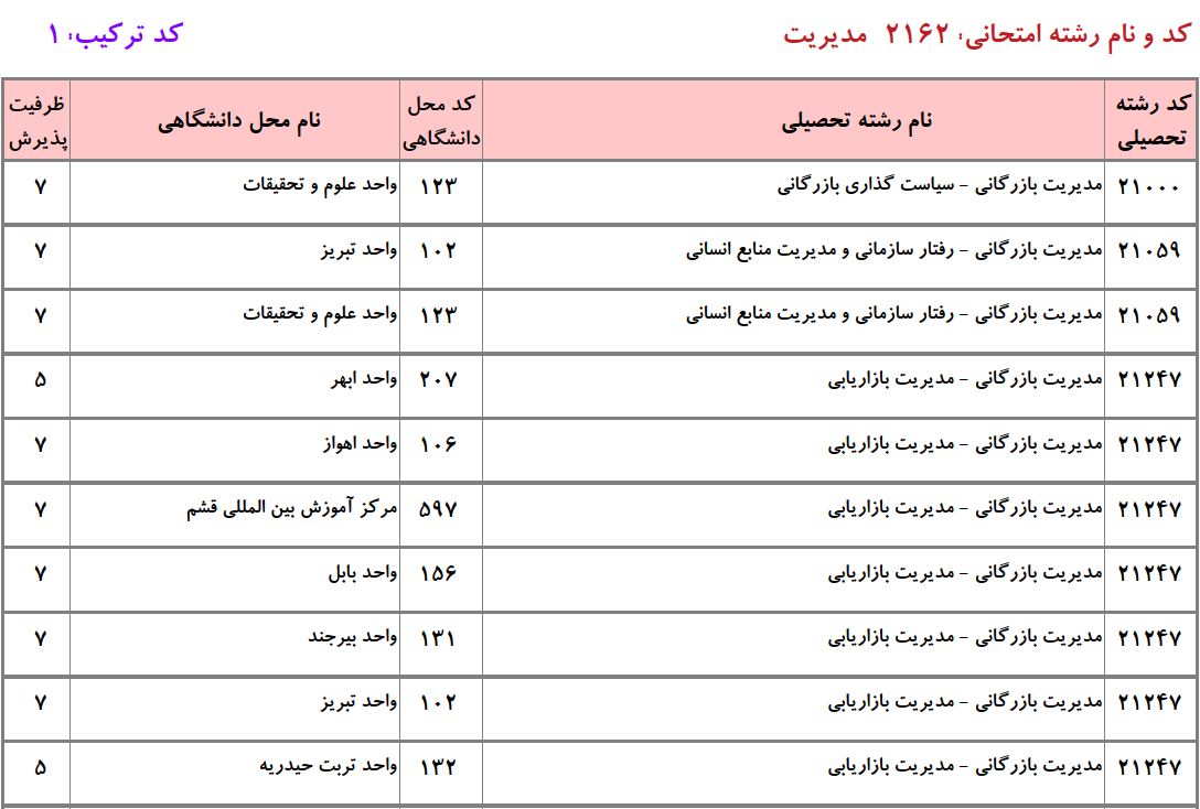 ظرفیت دکتری ﻣﺪﻳﺮﻳﺖ ﺑﺎزرﮔﺎنی و راﻫﺒﺮدی دانشگاه آزاد