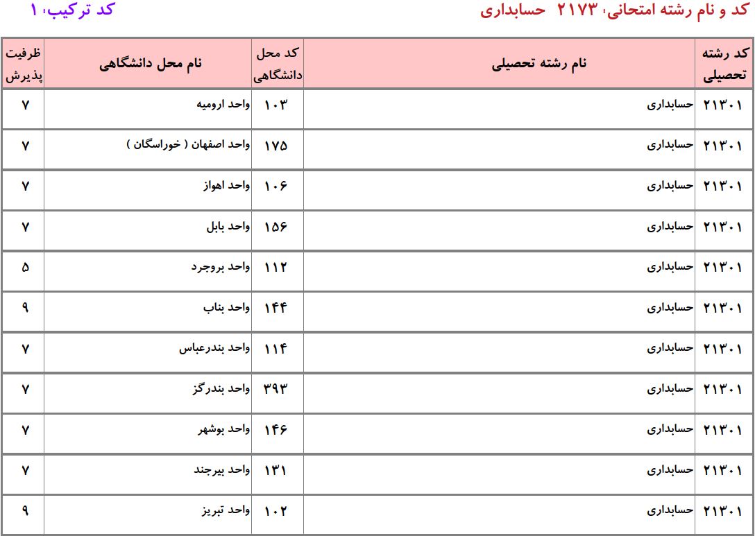ظرفیت دکتری حسابداری دانشگاه آزاد