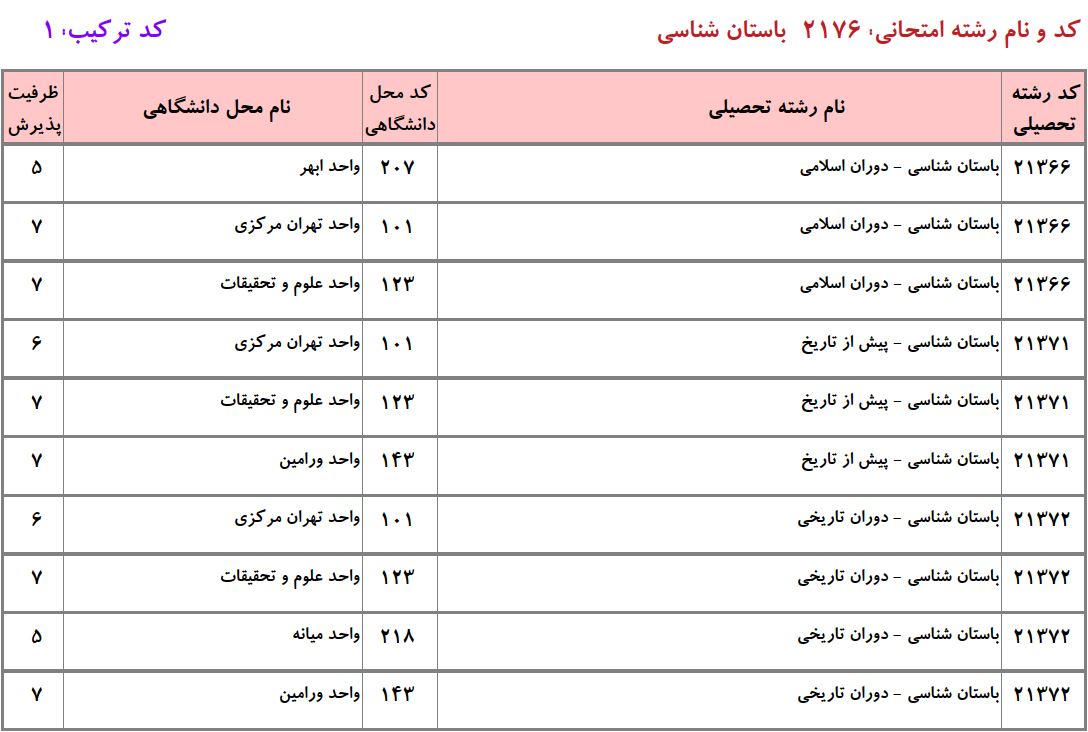 ظرفیت دکتری باستان شناسی دانشگاه آزاد