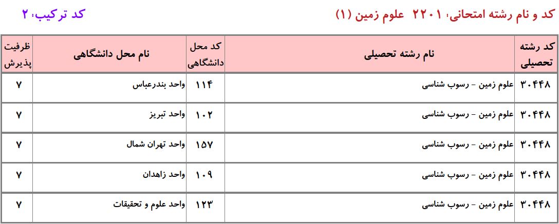 ظرفیت دکتری رسوب شناسی دانشگاه آزاد