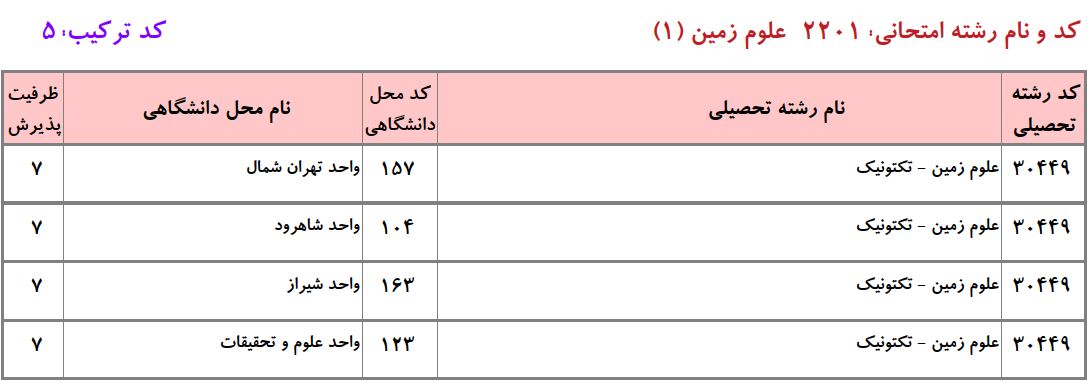 ظرفیت دکتری ﺗﻜﺘﻮنیک دانشگاه آزاد