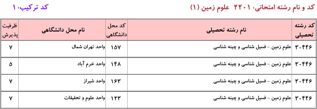 ظرفیت دکتری علوم زمین فسیل شناسی و چینه شناسی دانشگاه آزاد