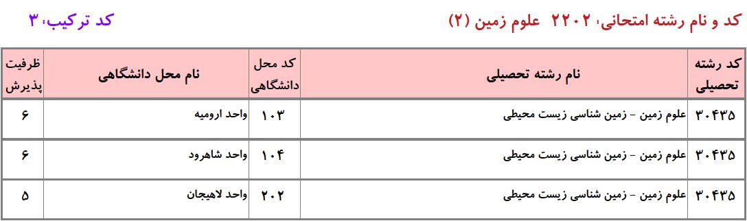 ظرفیت دکتری زمین شناسی زیست محیطی دانشگاه آزاد