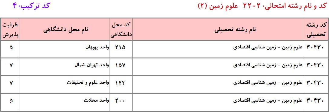ظرفیت دکتری زمین شناسی اﻗﺘﺼﺎدی دانشگاه آزاد