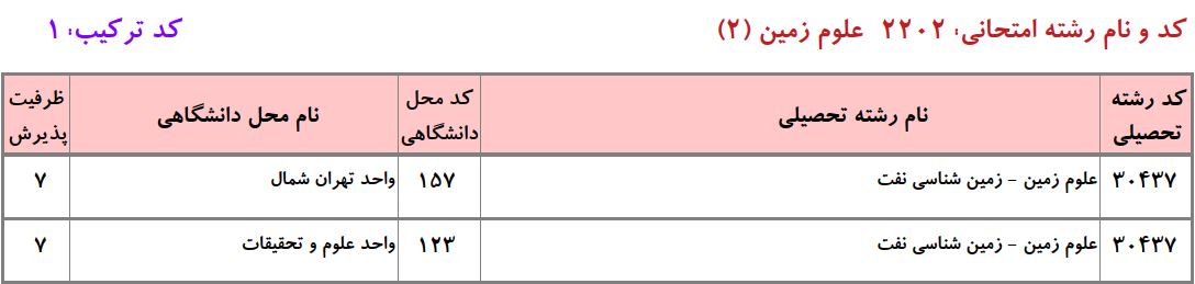 ظرفیت دکتری زمین‌شناسی ﻧﻔﺖ دانشگاه آزاد